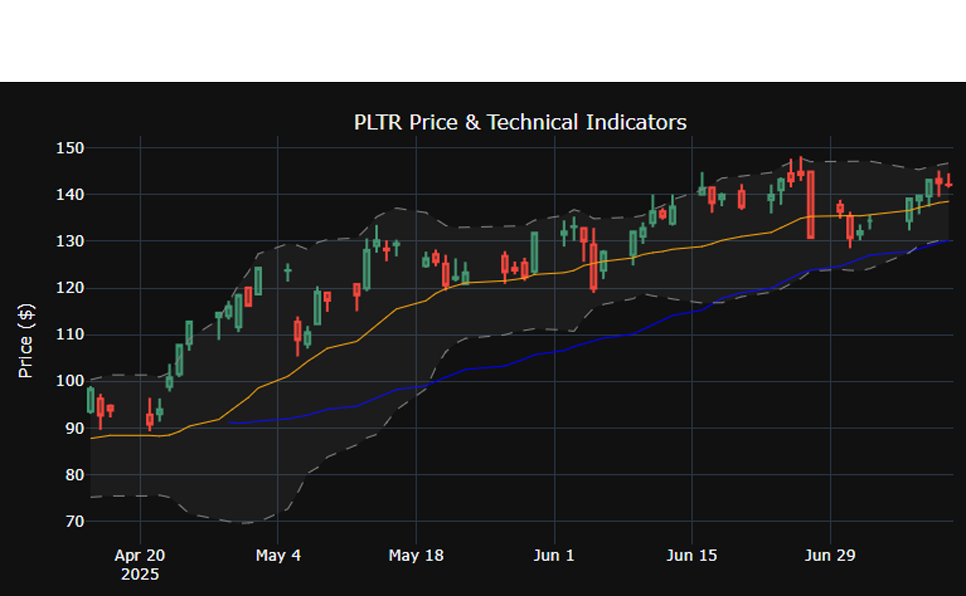 pltr1